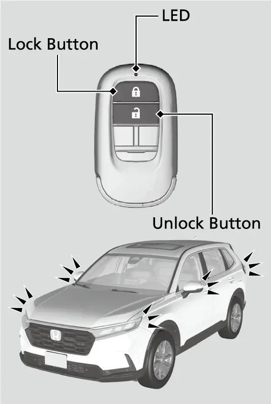 איין מאל דריקן unlock עפנט די דרייווער'ס טיר און דאס בענזין-טירל; א צווייטער דרוק עפנט די איבעריגע.