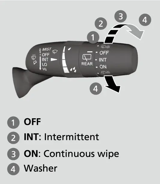 פאזיציעס פונעם הינטערשטן ווייפער שאלטער: OFF, INT, ON און וואשער.