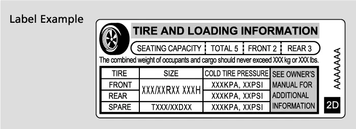 ביישפיל פונעם Tire and Loading Information לעיבל.