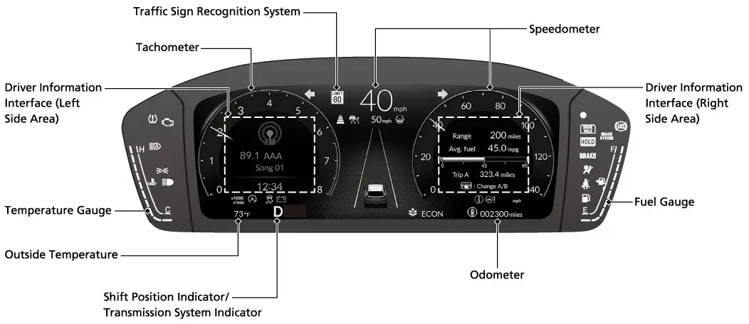 דער B-type meter (דער B-סארט מעטער) וואס ווערט גענוצט אין אנדערע מאדעלן, געוויזן צו פארגלייכן מיט דעם EX'ס A-type meter.