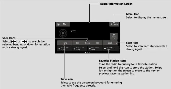 דער AM/FM ראדיא סקרין מיט favorites, Scan, Station List און Menu.