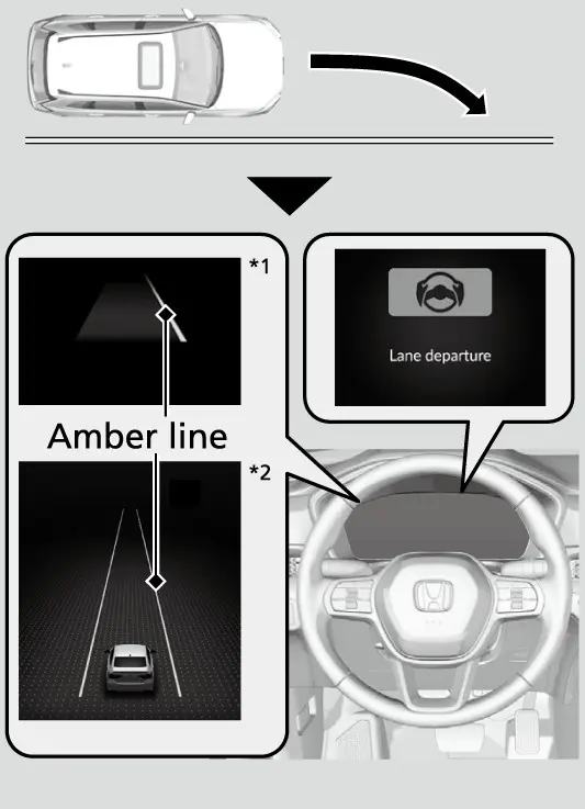 די Lane departure מעלדונג ווייזט זיך אויפן מיטער ווען RDM ארבעט.