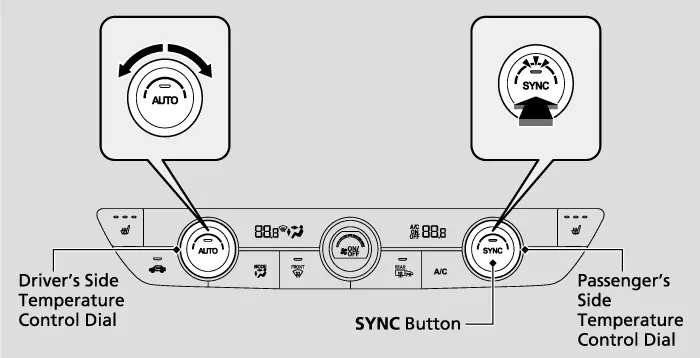 בילד פונעם מאנואל פאר'ן SYNC קנעפל און synchronization mode.
