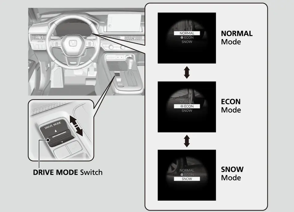 דריקט דעם DRIVE MODE שאלטער צו גיין דורך די מאדָעס; דער מיטער ווייזט די אויסוואל.