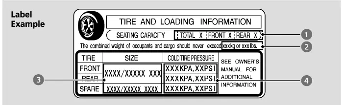 דער tire and loading information לעיבל איז צוגעקלעבט אויפן דרייווער'ס טיר-ראם.