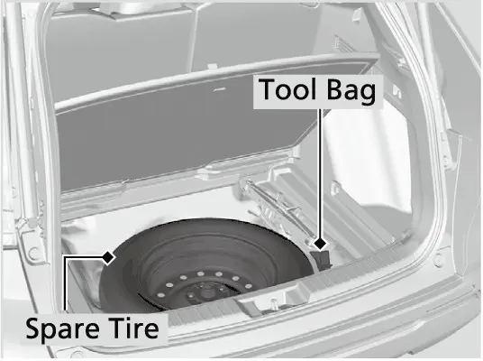 דער געצייג-זעקל האלט דעם wheel nut wrench און דעם jack handle bar; דער דזשעק ליגט ביים ספער.